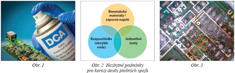 Obr. 1, 2, 3